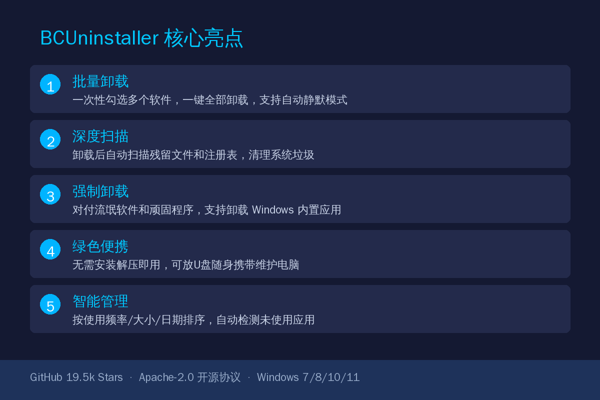 BCUninstaller 功能一览