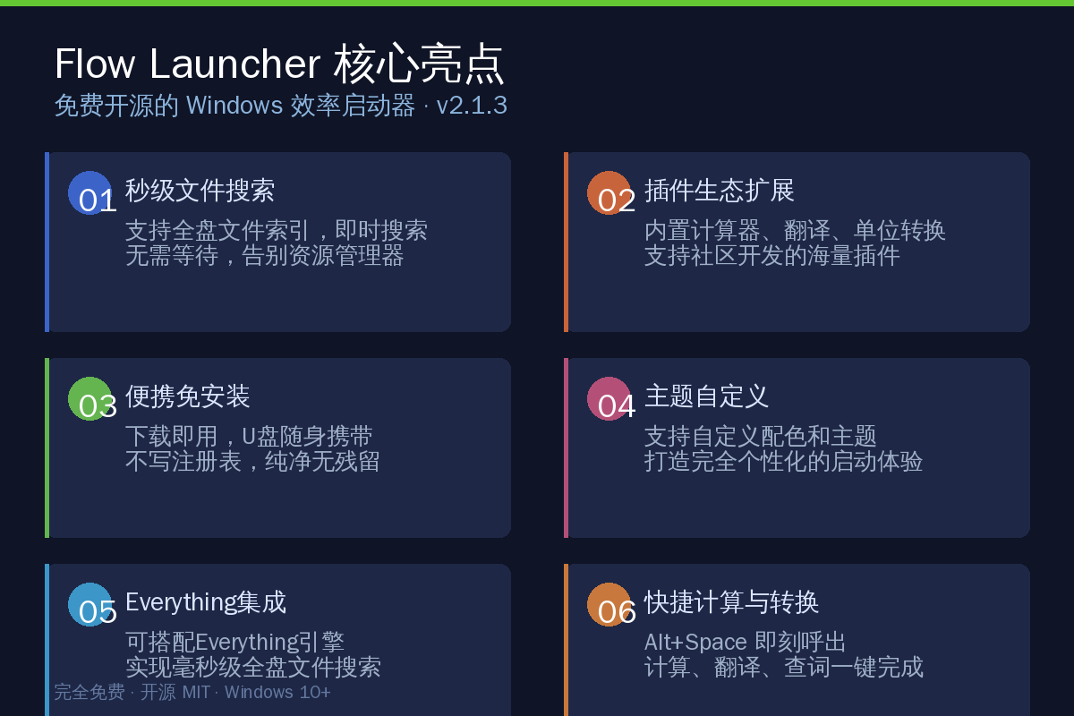 Flow Launcher 核心亮点