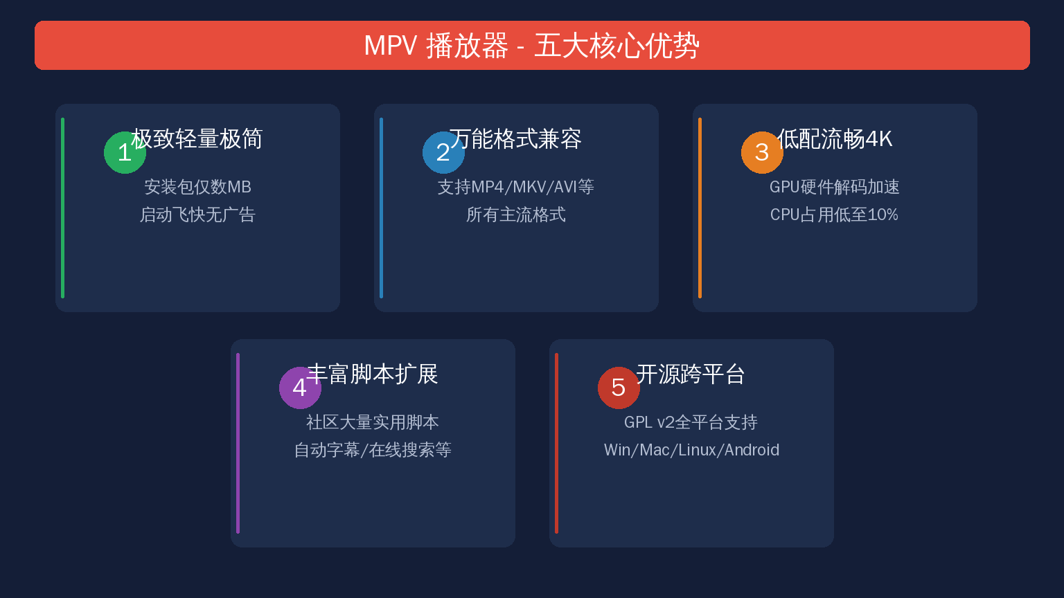 MPV播放器功能亮点