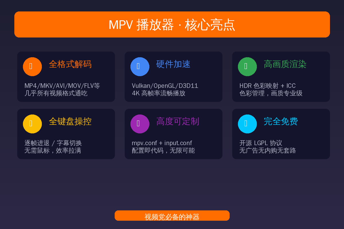 MPV播放器核心亮点一览