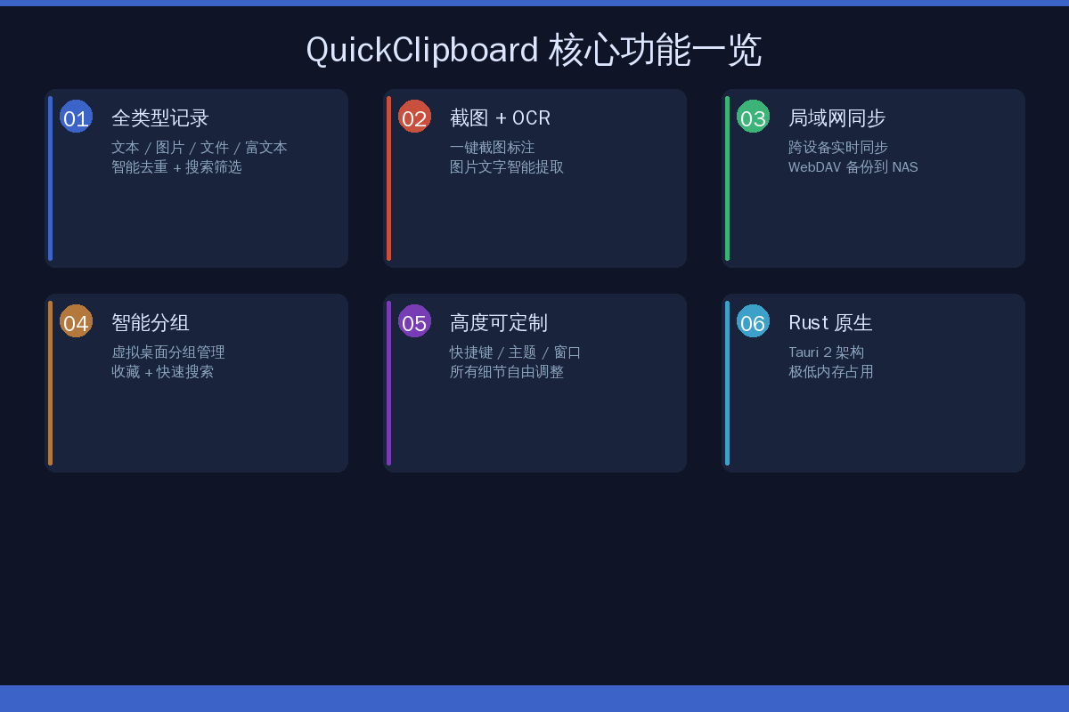 QuickClipboard 核心功能一览