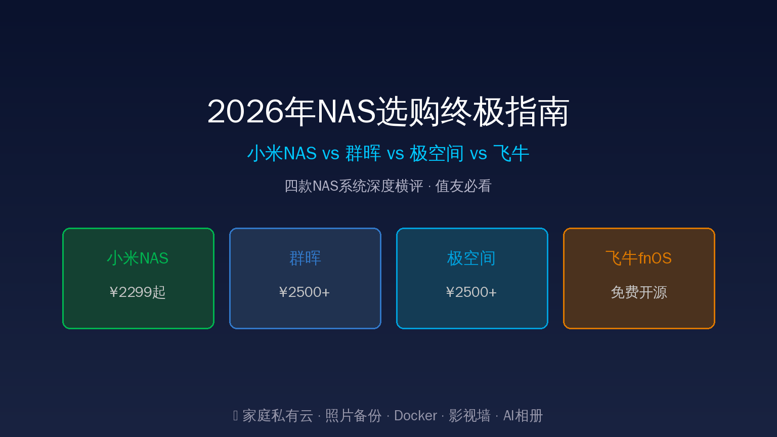 NAS选购指南封面