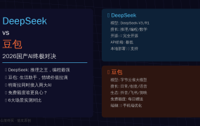 DeepSeek vs 豆包：2026国产AI终极对决，特斯拉同时接入两大模型