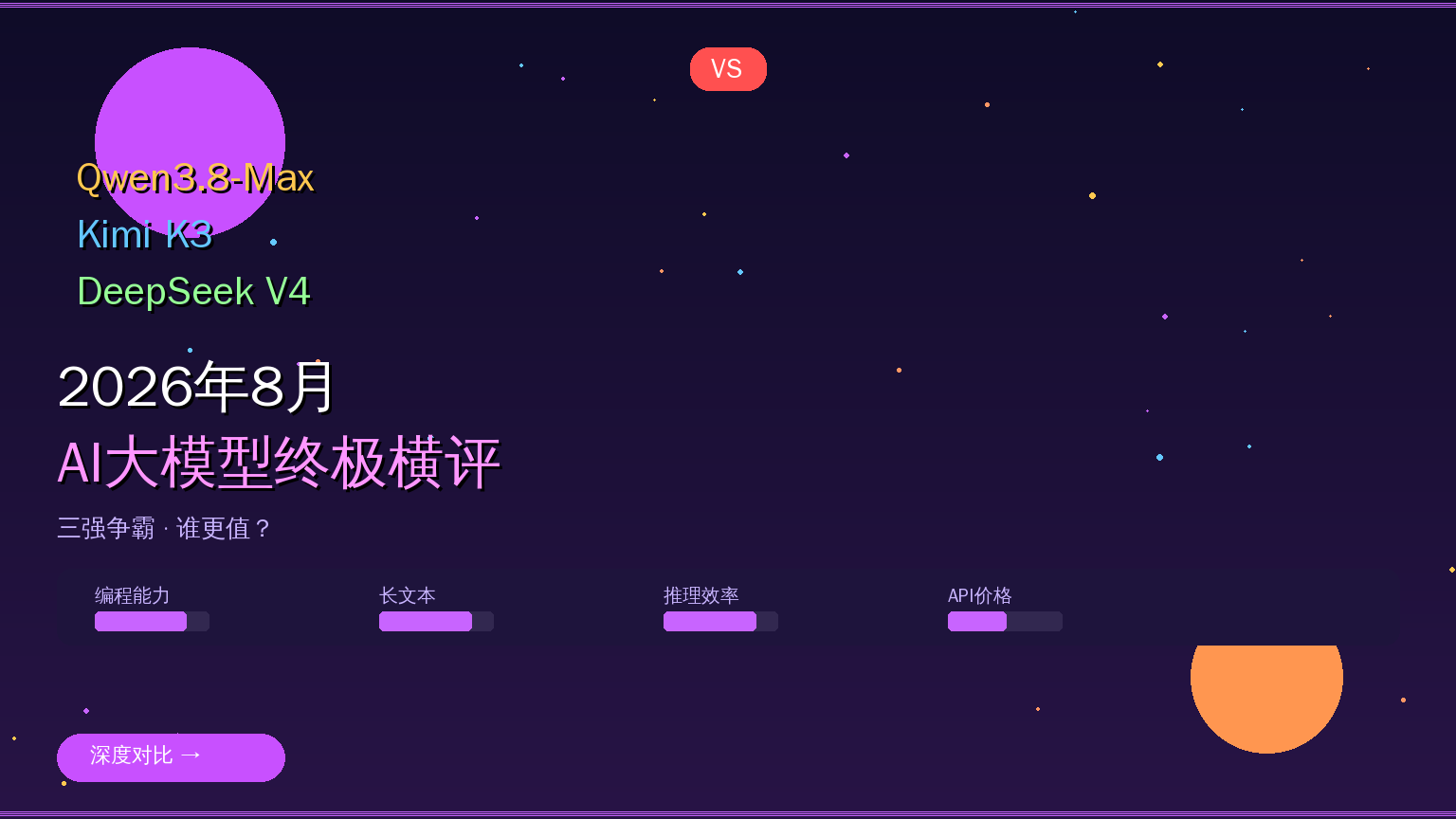 AI大模型横评封面