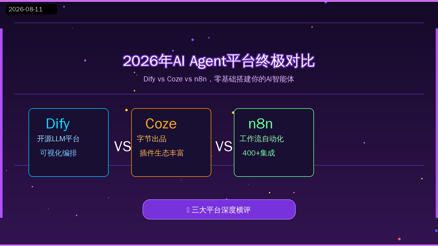 AI Agent平台对比封面